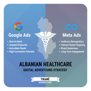 Google Ads vs Meta Ads klinika Tiranë
